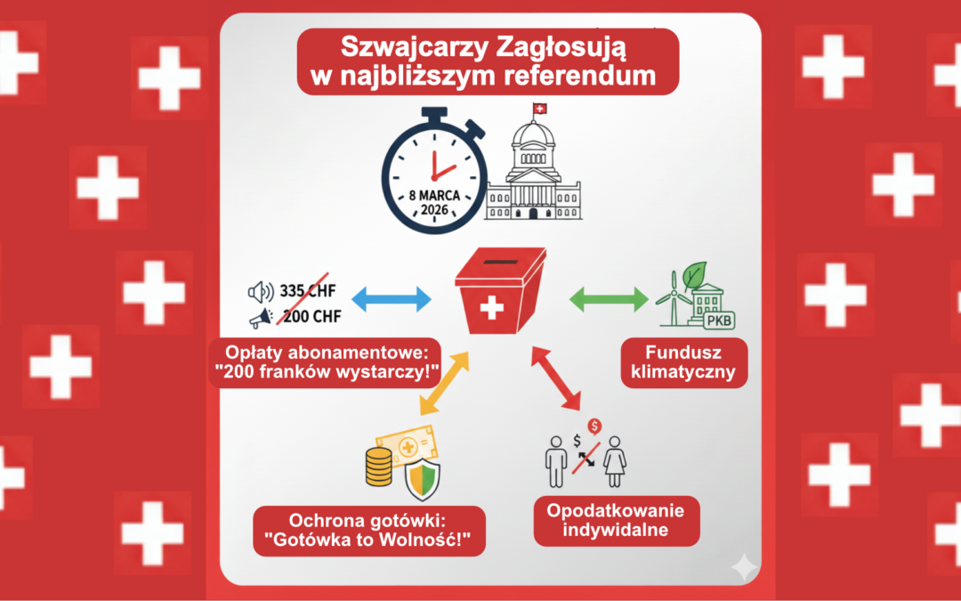 Co 8go marca 2026 roku przegłosują Szwajcarzy