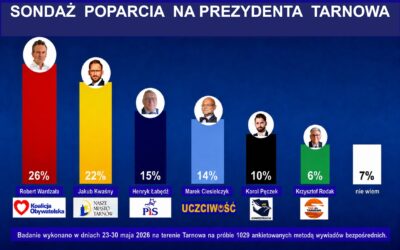 Tarnów po Krakowie?